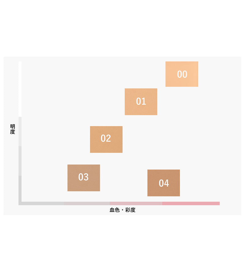 カモフラージュ ファンデーション 01 – UNMIX ONLINE